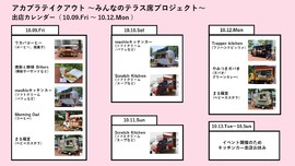 アカプラテイクアウト ～みんなのテラス席プロジェクト～　出店予定